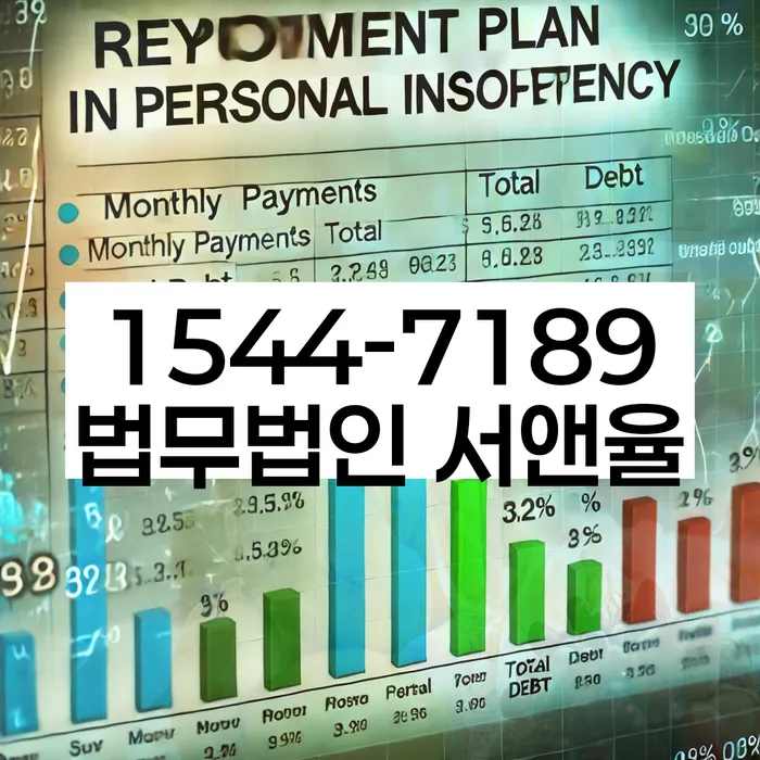 수서동 개인회생